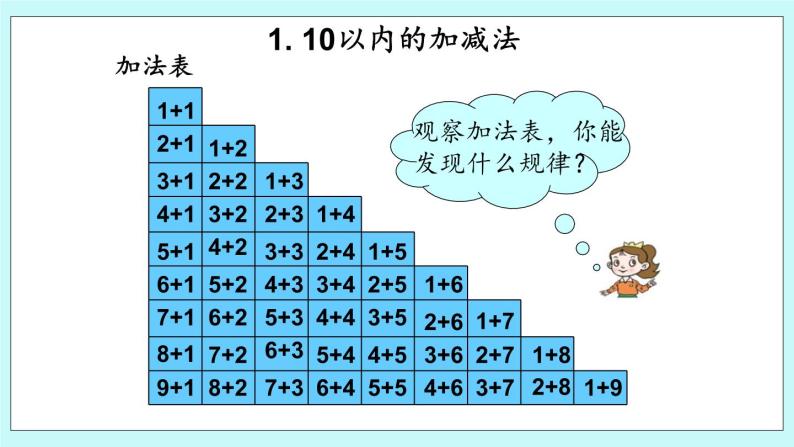 青岛版（五年制）数学一上 8.2 20以内的计算 课件+教案+练习08