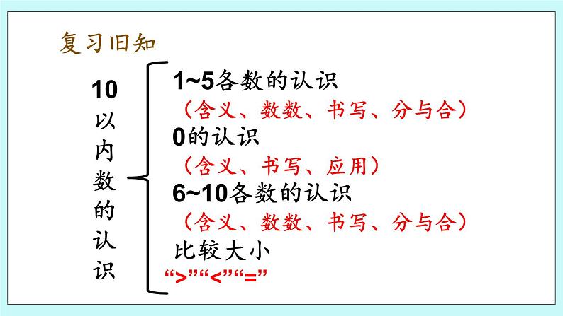 青岛版（五年制）数学一上 8.5 综合练习 课件+教案+练习02