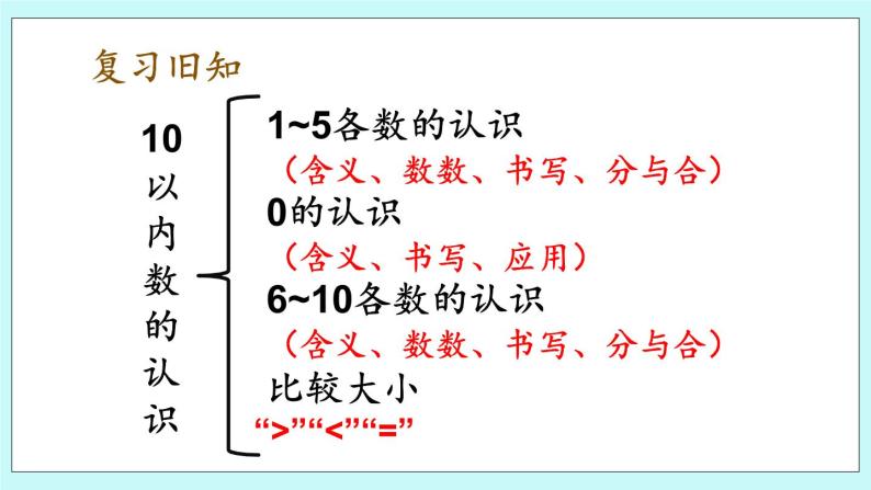 青岛版（五年制）数学一上 8.5 综合练习 课件+教案+练习02