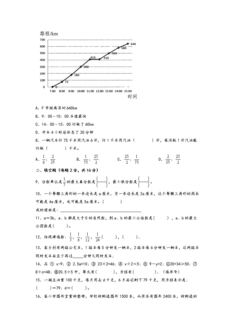 期中重难点易错真题专项突破（提升卷）-2022-2023学年五年级下册数学期中复习常考易错题（苏教版）02