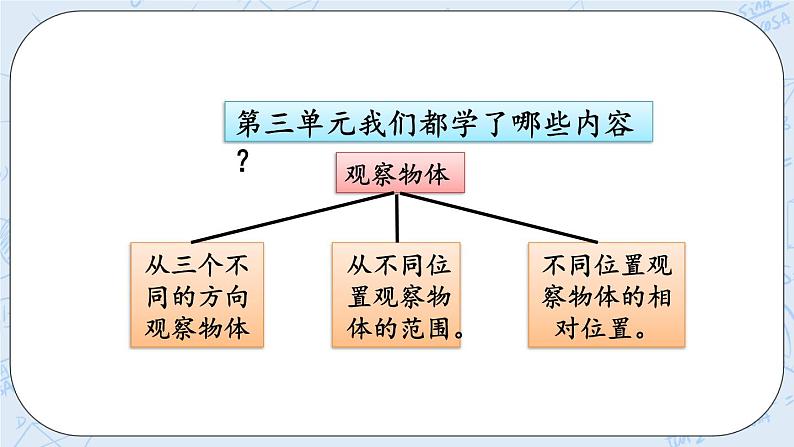 总复习5 观察物体-北师大版数学六年级上册课件+练习02
