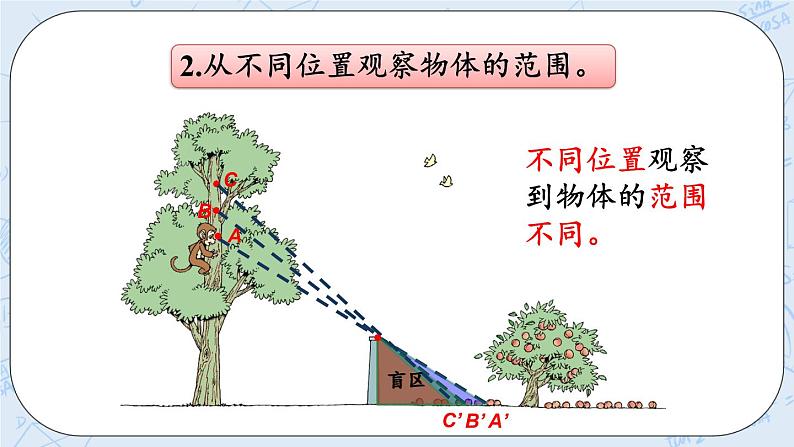 总复习5 观察物体-北师大版数学六年级上册课件+练习06