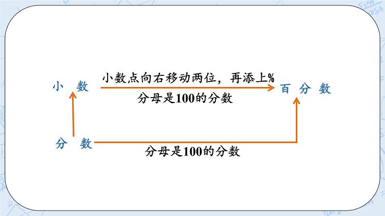 4.4 百分数化成小数、分数-北师大版数学六年级上册课件+练习02