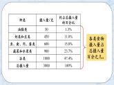 5.1 扇形统计图-北师大版数学六年级上册课件+练习