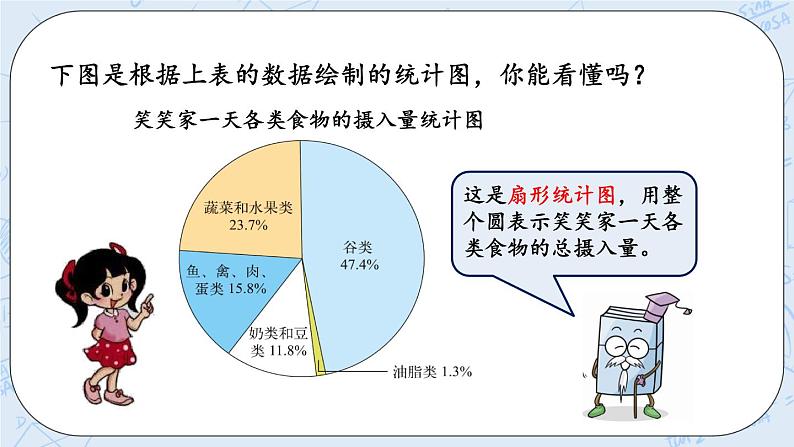 5.1 扇形统计图-北师大版数学六年级上册课件+练习05