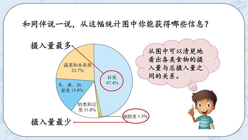 5.1 扇形统计图-北师大版数学六年级上册课件+练习07