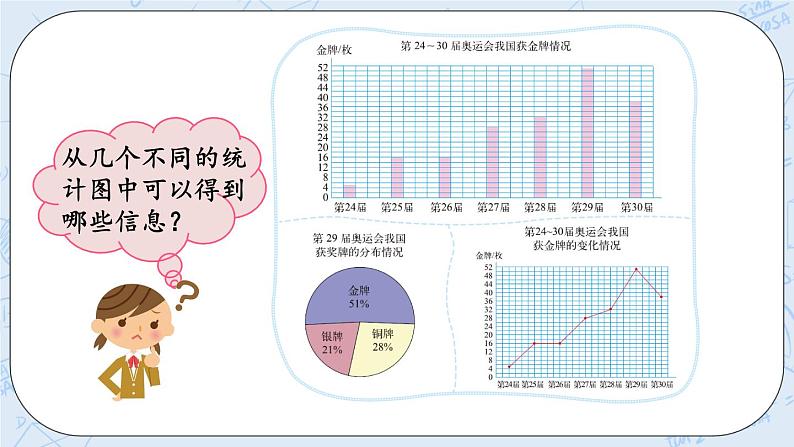 5.2 统计图的选择-北师大版数学六年级上册课件+练习02