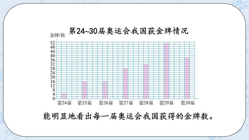 5.2 统计图的选择-北师大版数学六年级上册课件+练习03