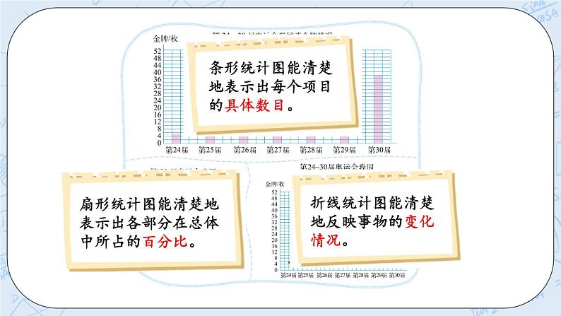5.2 统计图的选择-北师大版数学六年级上册课件+练习06