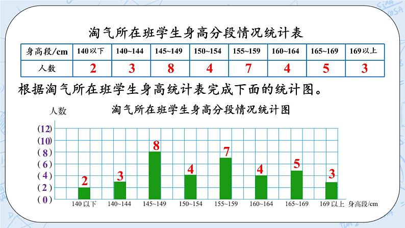 5.3 分组整理数据（1）-北师大版数学六年级上册课件+练习06