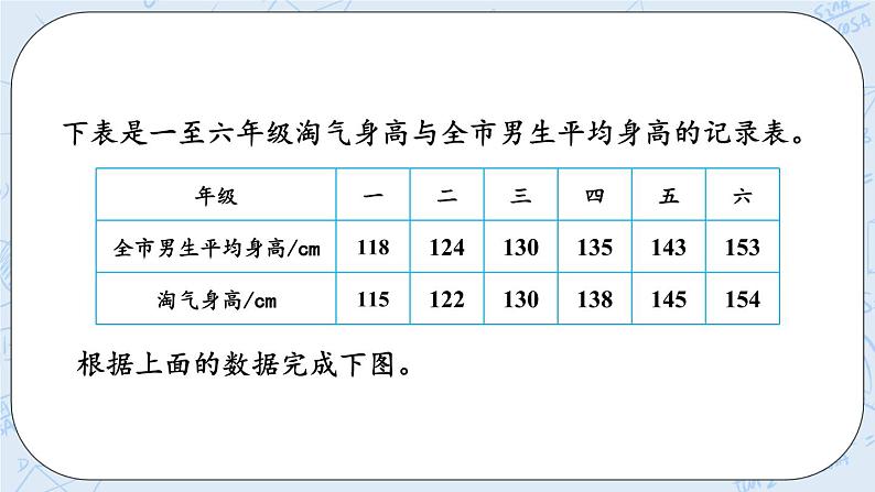 5.4 分组整理数据（2）-北师大版数学六年级上册课件+练习03