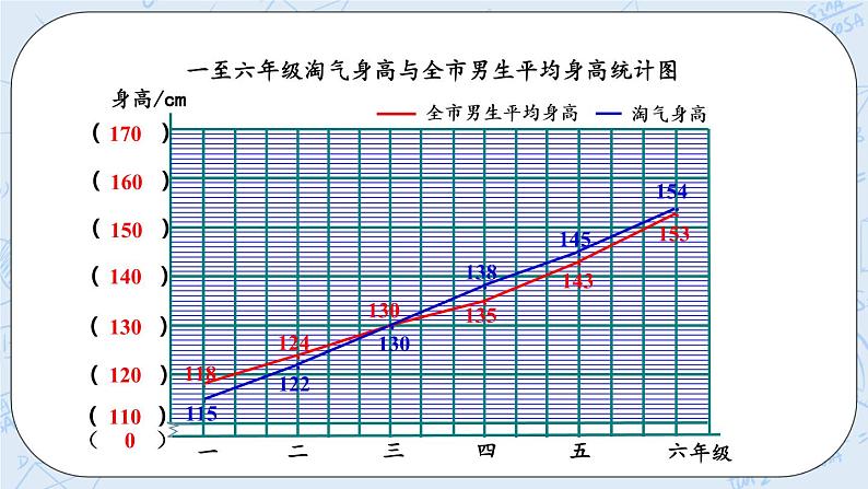 5.4 分组整理数据（2）-北师大版数学六年级上册课件+练习04