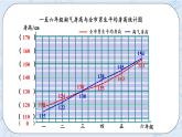 5.4 分组整理数据（2）-北师大版数学六年级上册课件+练习