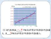 5.4 分组整理数据（2）-北师大版数学六年级上册课件+练习