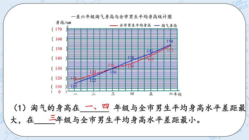 5.4 分组整理数据（2）-北师大版数学六年级上册课件+练习05