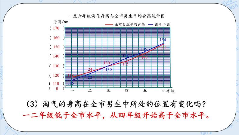 5.4 分组整理数据（2）-北师大版数学六年级上册课件+练习07