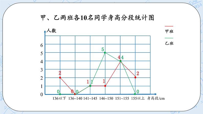 5.5 分组整理数据（3）-北师大版数学六年级上册课件+练习07