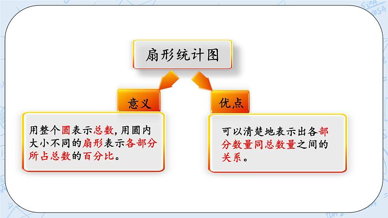 5.6 练习四-北师大版数学六年级上册课件+练习02