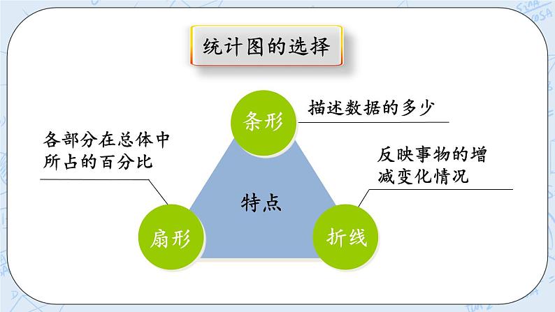 5.6 练习四-北师大版数学六年级上册课件+练习03