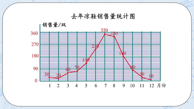 5.6 练习四-北师大版数学六年级上册课件+练习07