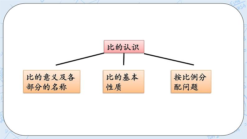 总复习2 比的认识-北师大版数学六年级上册课件+练习02