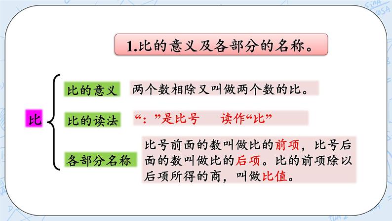 总复习2 比的认识-北师大版数学六年级上册课件+练习04