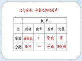 总复习2 比的认识-北师大版数学六年级上册课件+练习