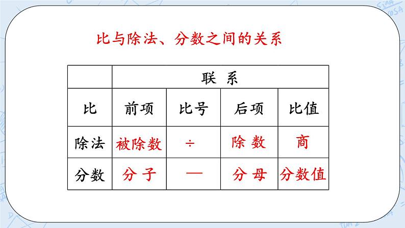 总复习2 比的认识-北师大版数学六年级上册课件+练习05