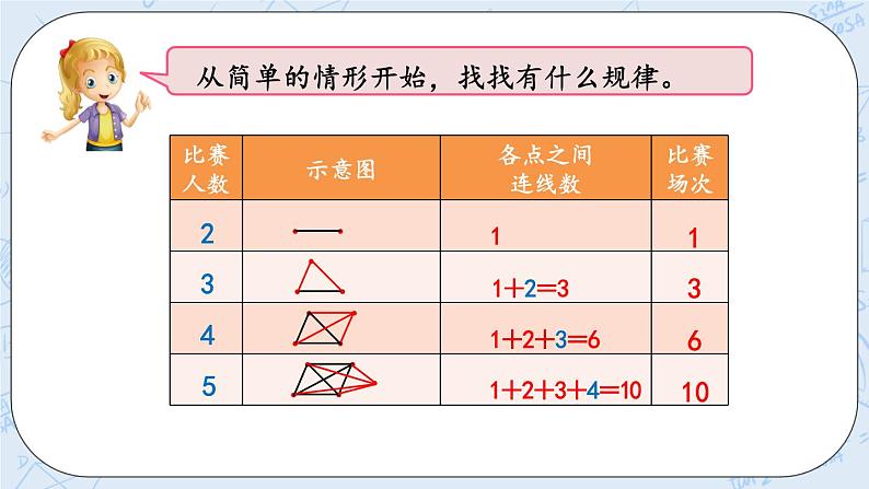 比赛场次-北师大版数学六年级上册课件+练习06