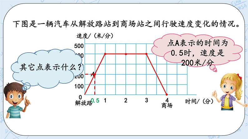 看图找关系-北师大版数学六年级上册课件+练习04