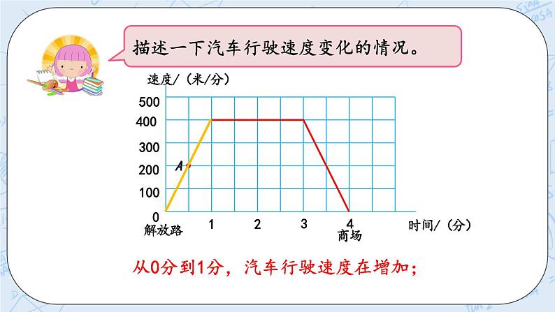 看图找关系-北师大版数学六年级上册课件+练习07