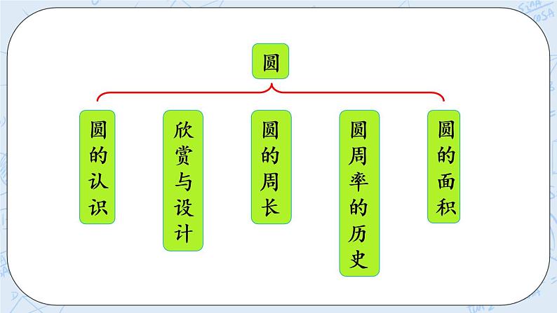 整理与复习（1）-北师大版数学六年级上册课件+练习02