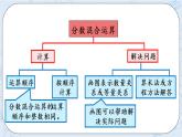 整理與復(fù)習(xí)（2）-北師大版數(shù)學(xué)六年級上冊課件+練習(xí)