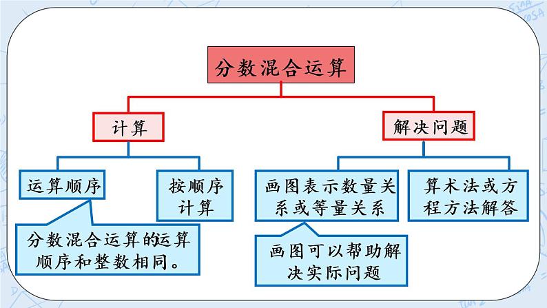 整理与复习（2）-北师大版数学六年级上册课件+练习02