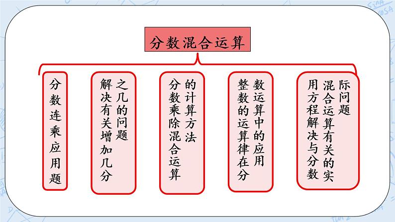 整理与复习（2）-北师大版数学六年级上册课件+练习03