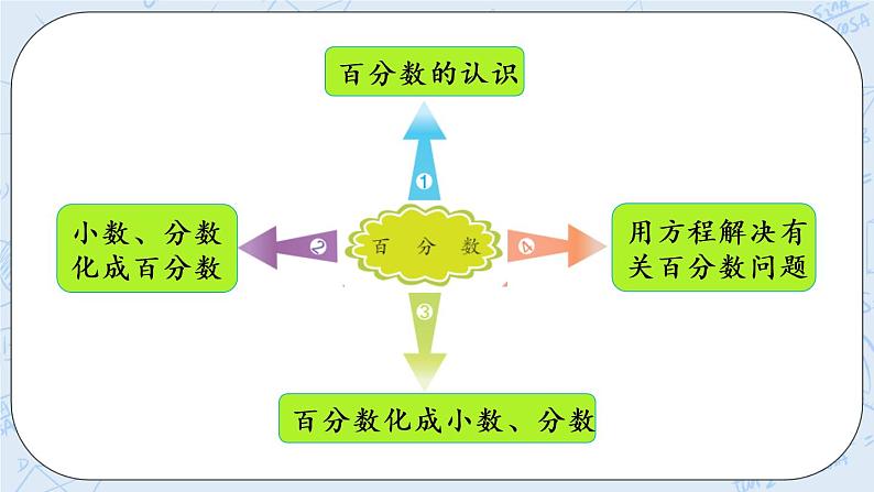 整理与复习（3）-北师大版数学六年级上册课件+练习02