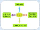 总复习1 百分数及应用-北师大版数学六年级上册课件+练习