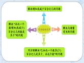 总复习1 百分数及应用-北师大版数学六年级上册课件+练习