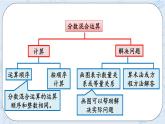 总复习3 分数混合运算-北师大版数学六年级上册课件+练习