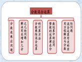 总复习3 分数混合运算-北师大版数学六年级上册课件+练习