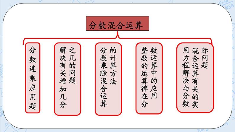 总复习3 分数混合运算-北师大版数学六年级上册课件+练习04