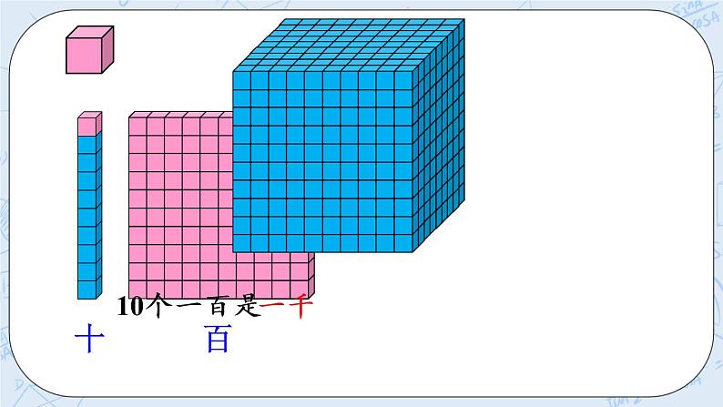 北师版数学四年级上册 1.1《数一数》PPT课件05