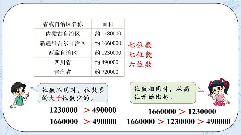 北师版数学四年级上册 1.4《国土面积》PPT课件06