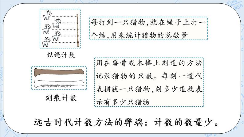 北师版数学四年级上册 1.6《从结绳计数说起》PPT课件05