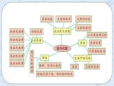 北师版数学四年级上册 1《数与代数》PPT课件