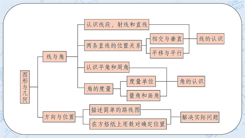 北师版数学四年级上册 2《图形与几何》PPT课件03