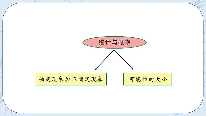 北师版数学四年级上册 3《统计与概率》PPT课件03