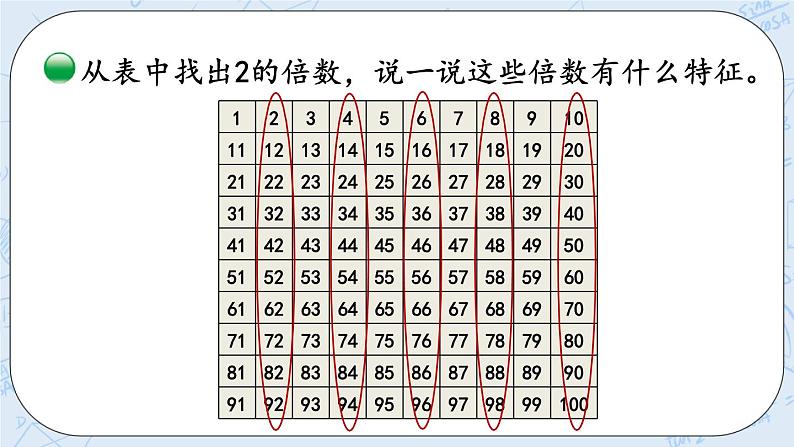 北师大版数学五年级上册教学课件—3.2 2，5的倍数的特征第6页