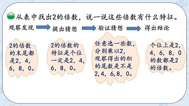 北师大版数学五年级上册教学课件—3.2 2，5的倍数的特征第7页