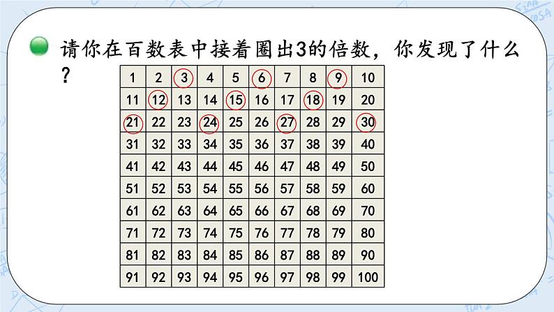 北师大版数学五年级上册教学课件—3.3 3的倍数的特征04